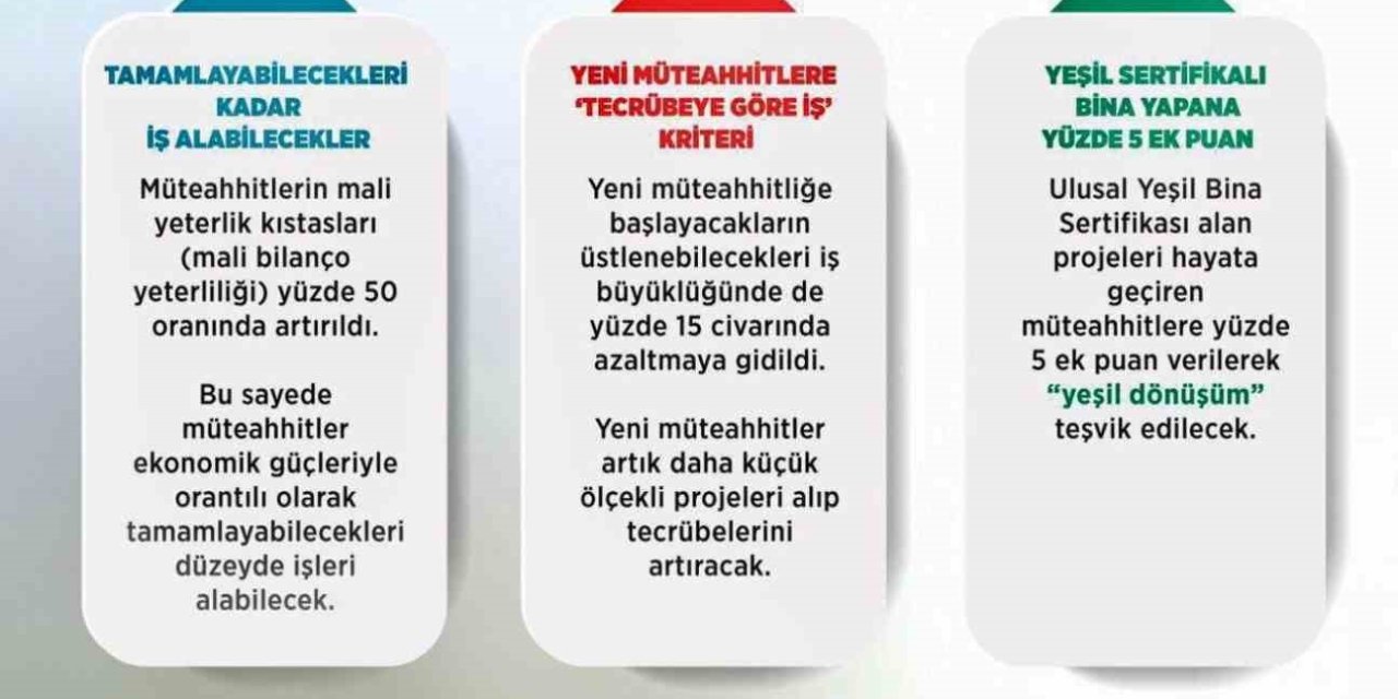 Adıgüzel, yeni müteahhitlik düzenlemesini değerlendirdi