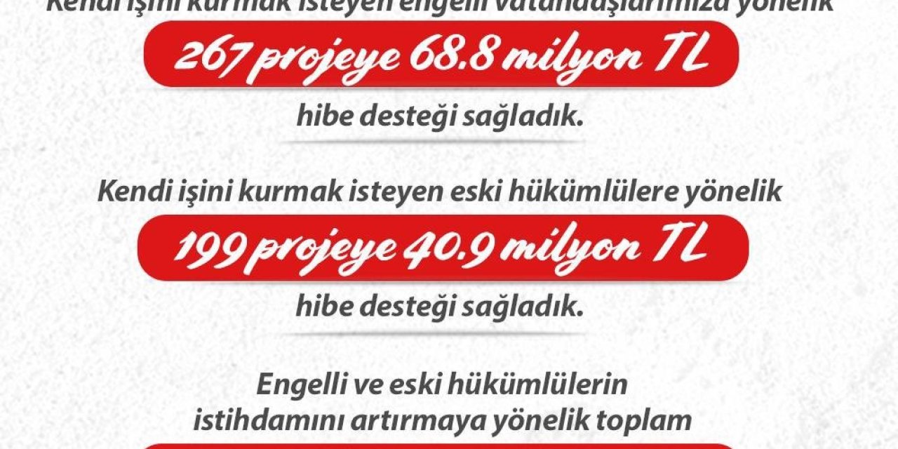488 projeye 125,4 milyon lira kaynak sağladık