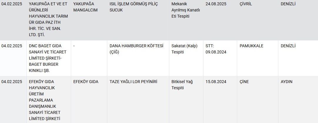 Taklit ve tağşiş yapılan gıdalar listesine 34 yeni ürün daha eklendi