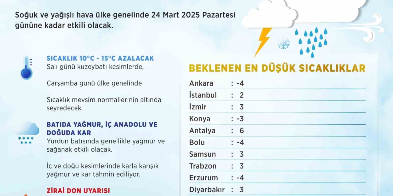 Yurt genelinde sıcaklıklar 15 derece düşüyor