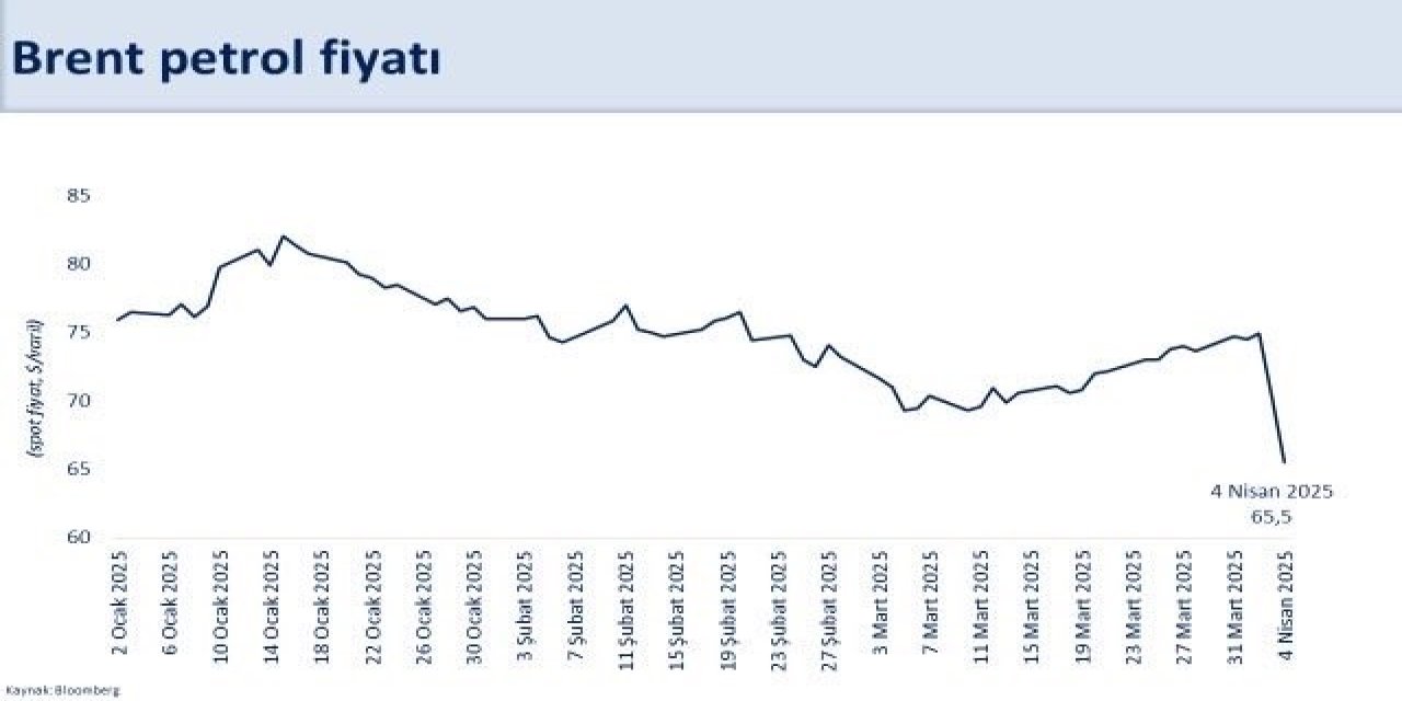 Bakan Şimşek: "Yıllık dış ticaret açığı 7,3 milyar dolar iyileşti"
