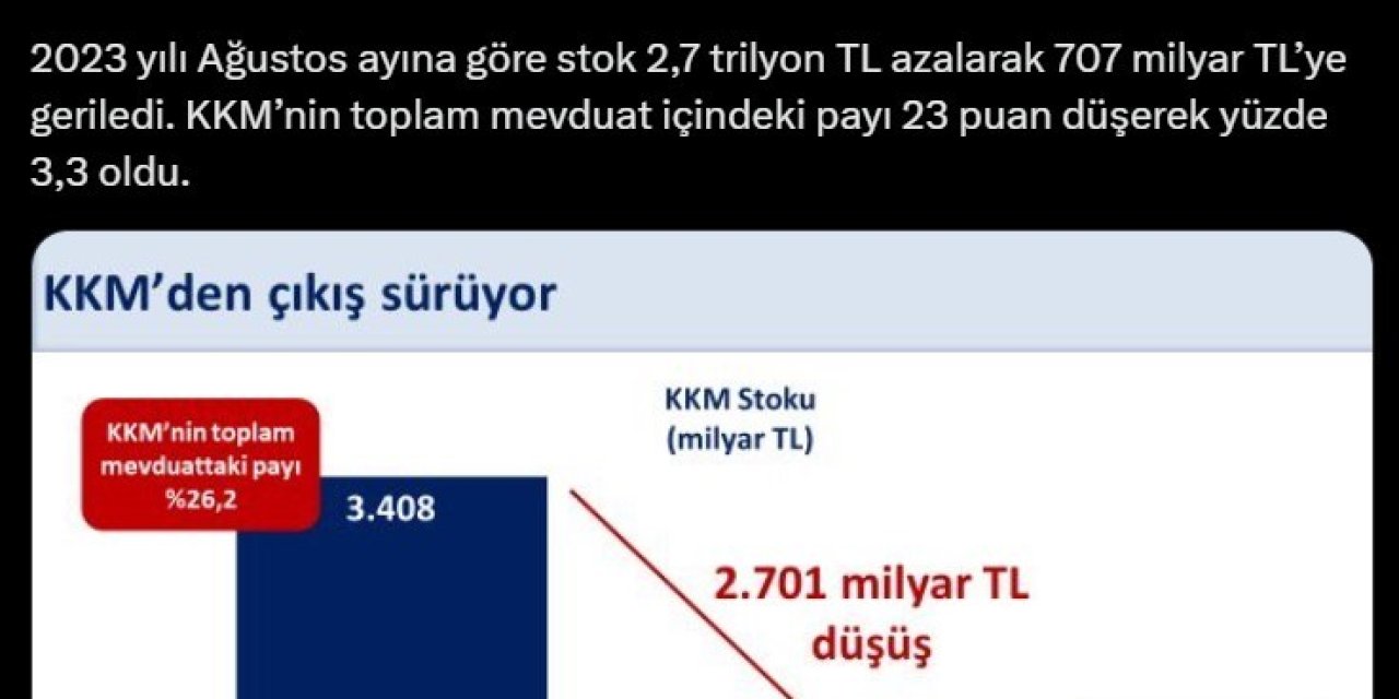 Bakan Şimşek’ten kur korumalı mevduat açıklaması