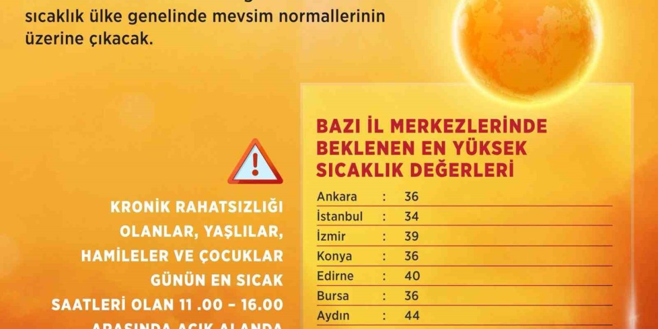 Bakan Kurum’dan sıcak hava uyarısı
