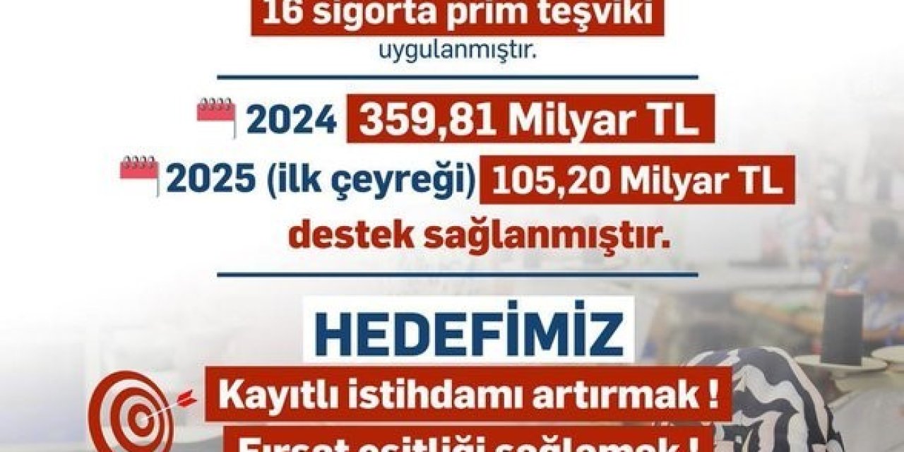 Bakan Işıkhan: "Dezavantajlı grupların işgücüne katılımında 2025 yılının ilk çeyreğinde; 105,2 milyar lira destek sağladık"