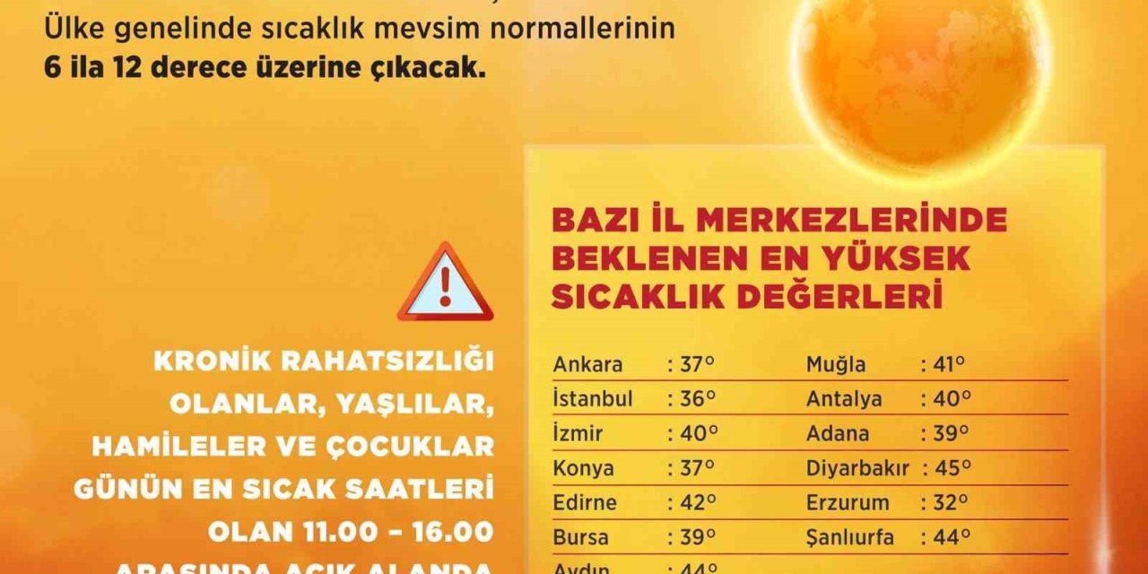 Bakan Kurum’dan kavurucu sıcak uyarısı