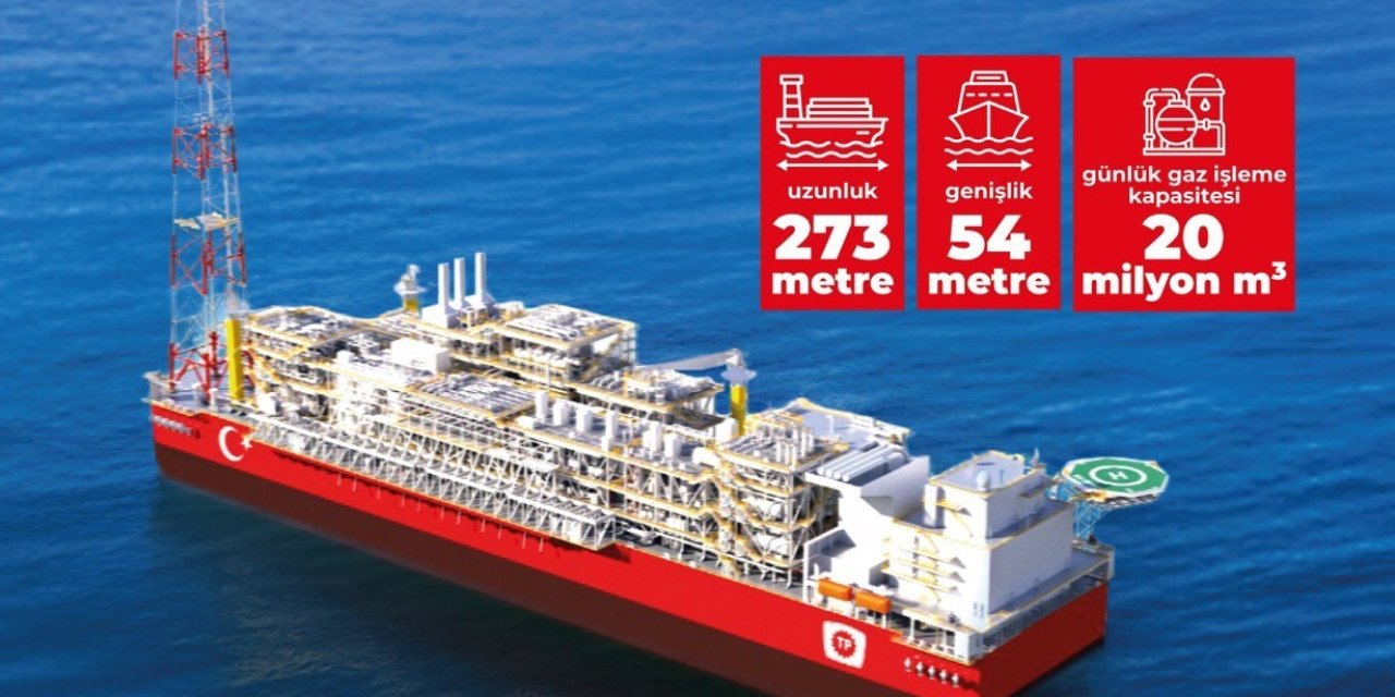 Bakan Bayraktar: "Yeni platformumuz ile Sakarya Gaz Sahası’ndaki üretimimiz 40 milyon metreküpe yükselecek"