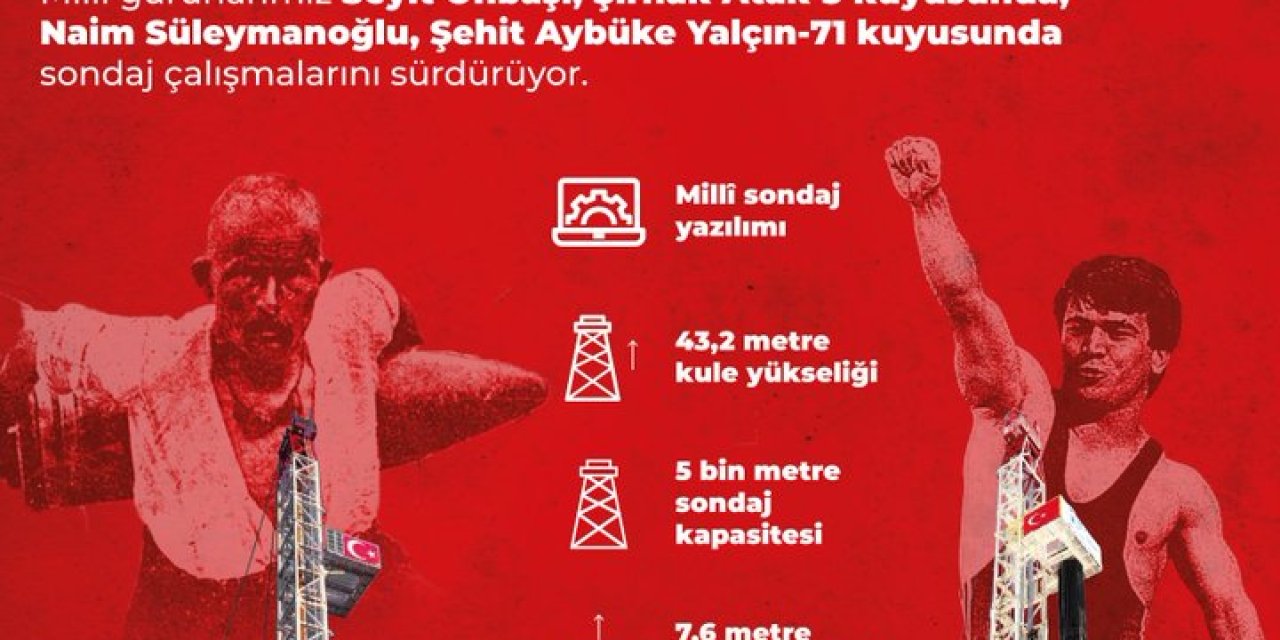 ’Seyit Onbaşı’ ve ’Naim Süleymanoğlu’ petrol sondaj kuleleri iş başında