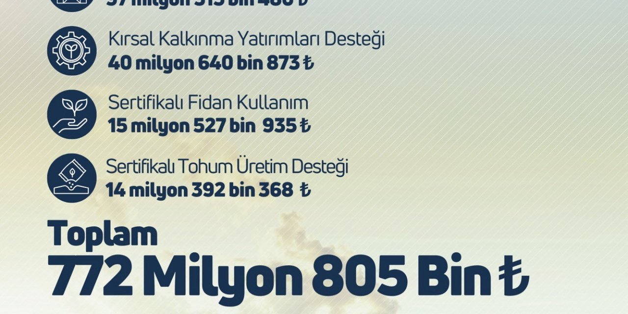 Çiftçilere 772 milyon 805 bin liralık tarımsal destek verilecek