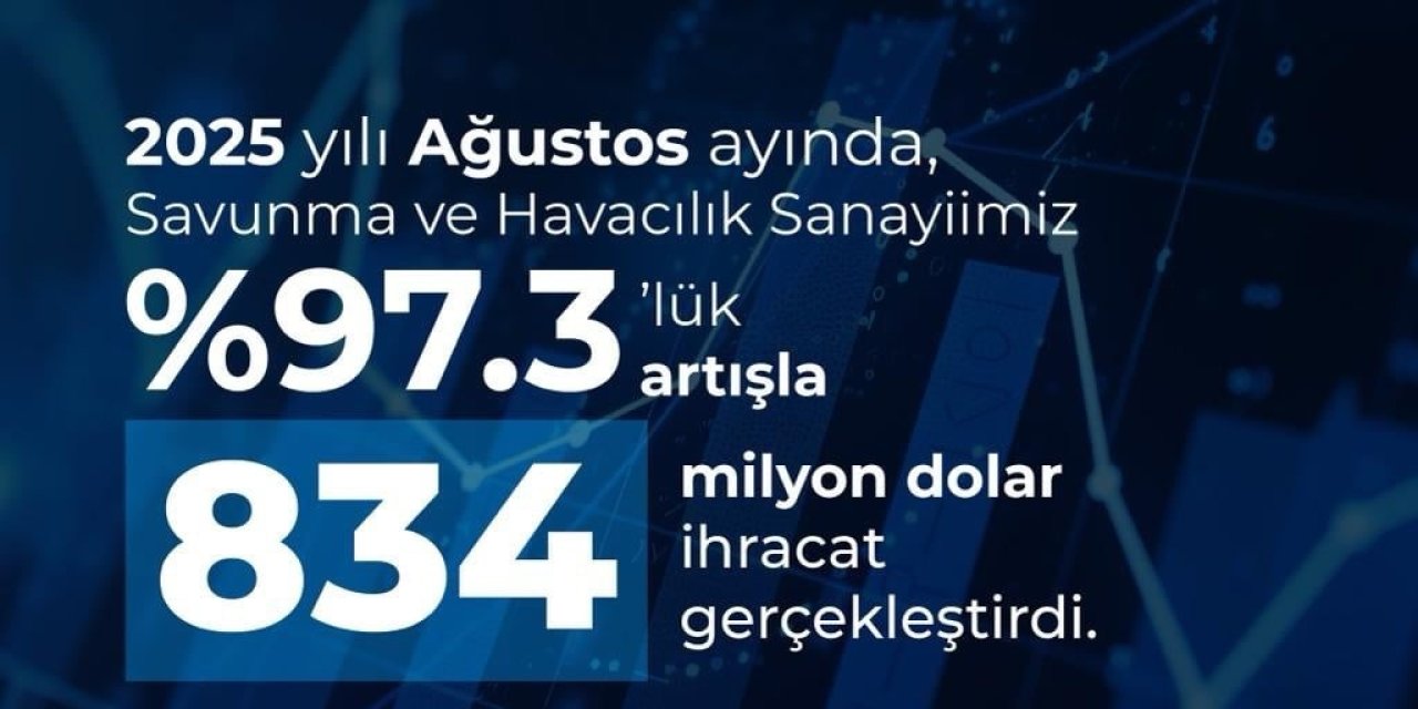 Savunma Sanayii Başkanı Görgün: "Sanayiimiz, Ağustos yüzde 97,3 artışla 834 milyon dolar ihracat gerçekleştirdi"