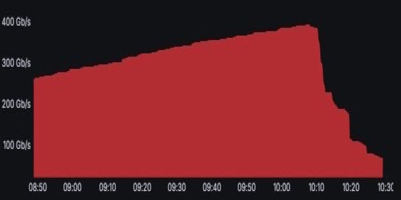 Ulaştırma ve Altyapı Bakan Yardımcısı Sayan: "(Google kesintisi) Süreci yakından takip ediyoruz"
