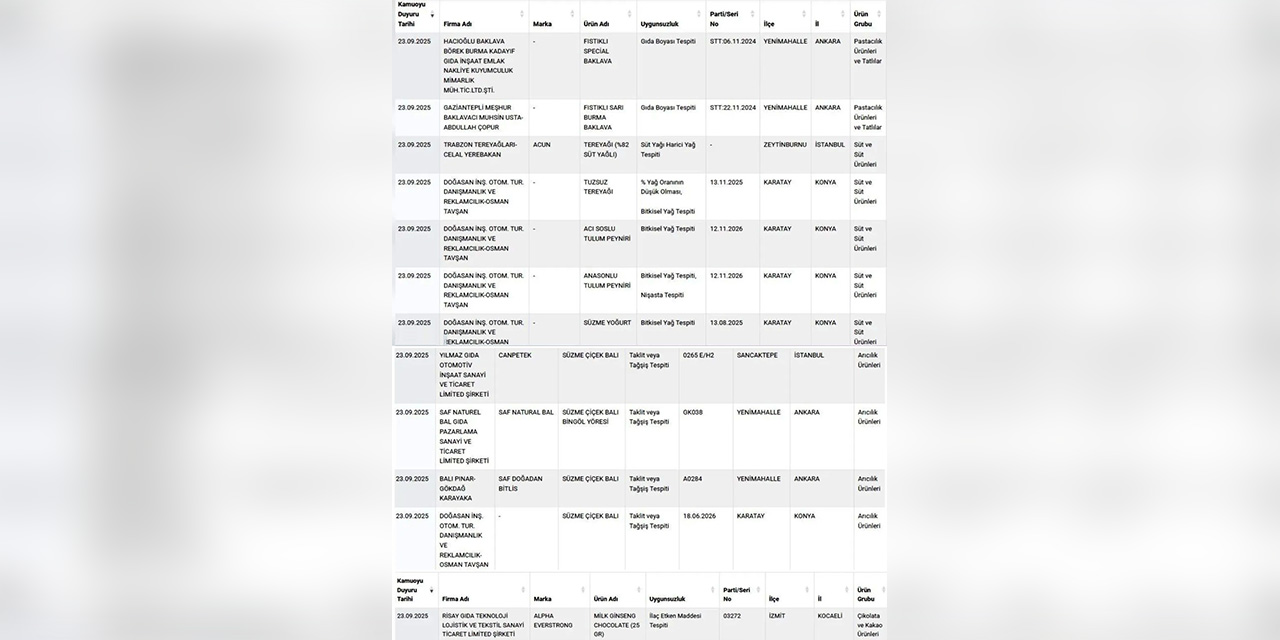 Bakanlık şekilde tağşiş ve taklit yapılan ürünlerin listesini açıkladı