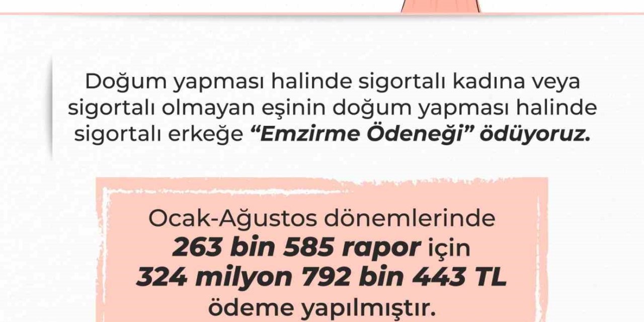 Bakan Işıkhan: "(Emzirme ödeneği) 263 binden fazla rapor için toplam 325 milyon liraya yakın ödeme yaptık"