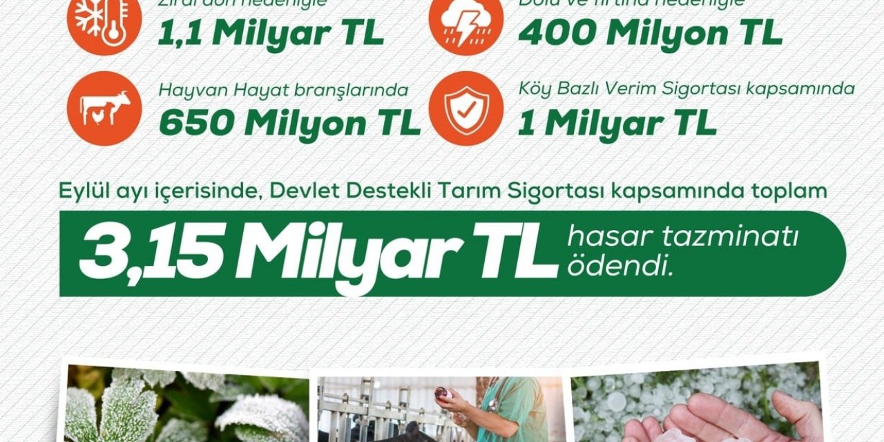 Bakan Yumaklı: "Devlet Destekli Tarım Sigortası kapsamında üreticilerimize 3 milyar 150 milyon lira hasar tazminatı ödedik"