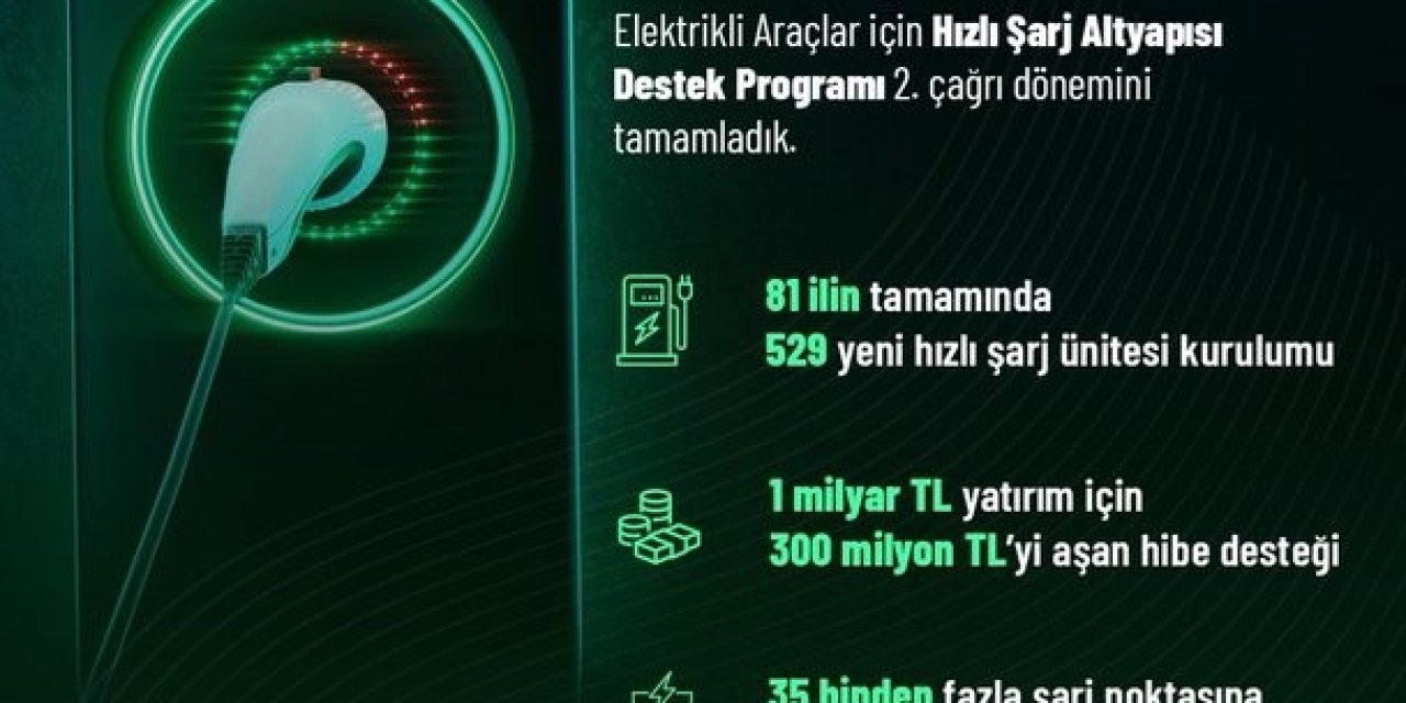 Bakan Kacır: "1 milyar liralık yatırım için 300 milyon lirayı aşan hibe desteği sunuyoruz"