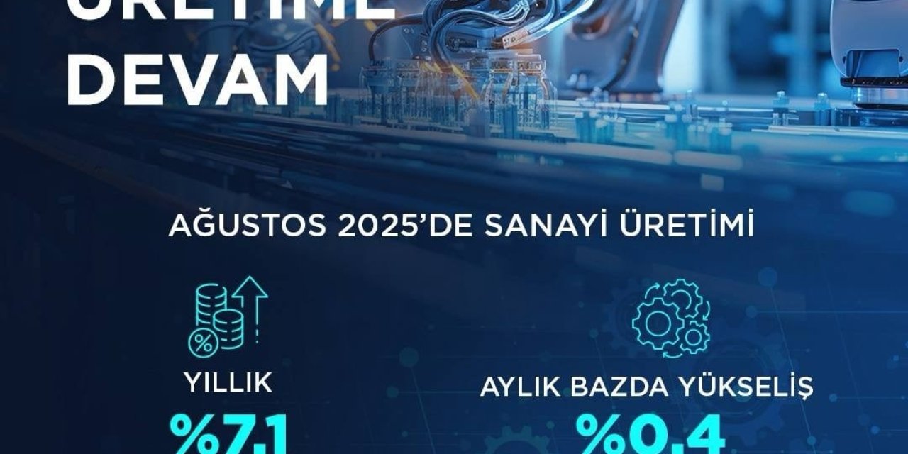 Bakan Kacır: "İmalat sanayi sektörü endeksi, önceki yılın aynı ayına göre yüzde 7,7 yükseldi"