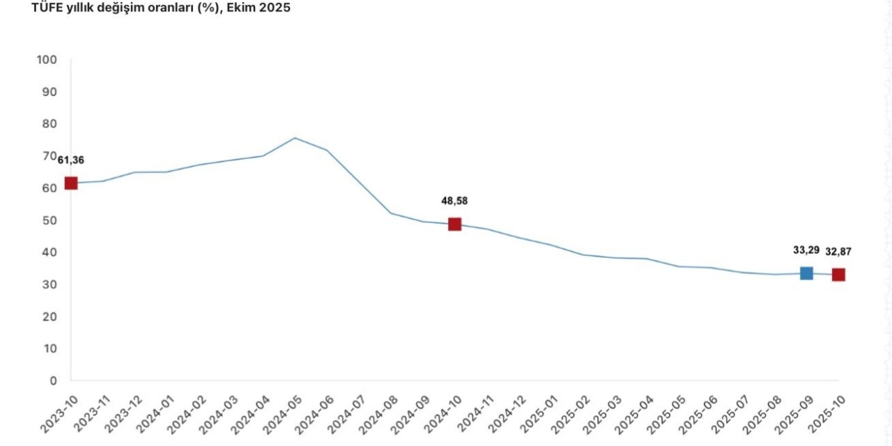 Yılmaz: "Türkiye ekonomisi, dezenflasyonun kalıcı tesisinde başarıya ulaşacaktır"