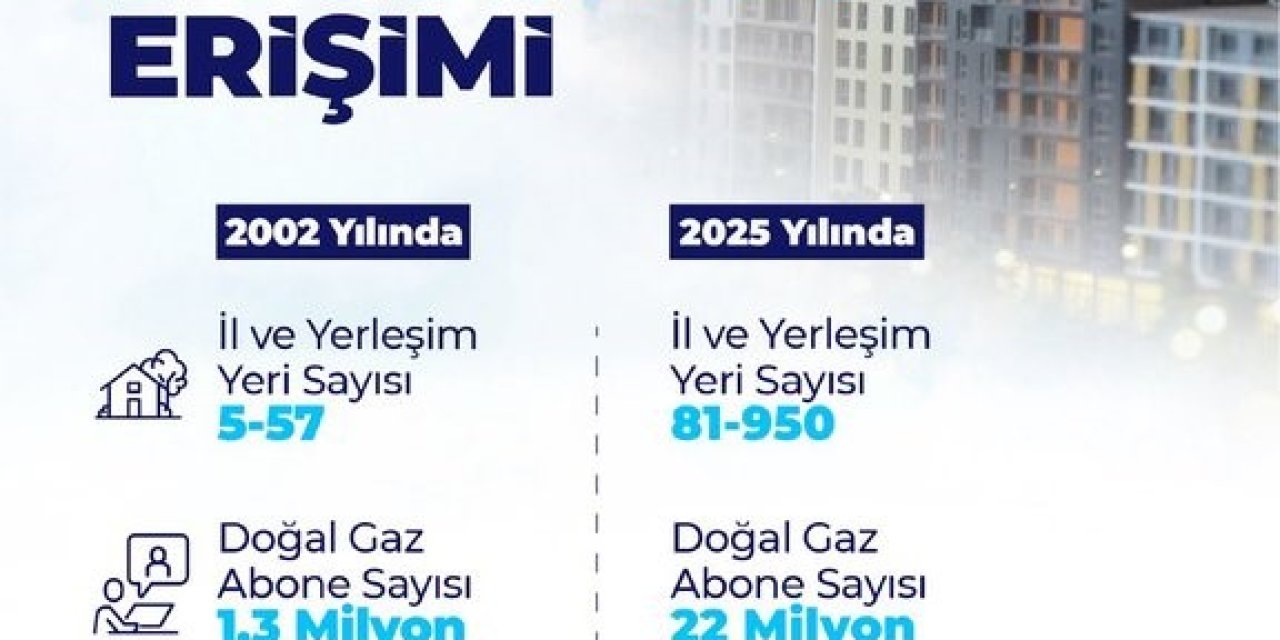 Bayraktar: "Sadece 2025 yılında 15 bin 600 kilometre doğal gaz dağıtım ve iletim hattı inşa ettik"