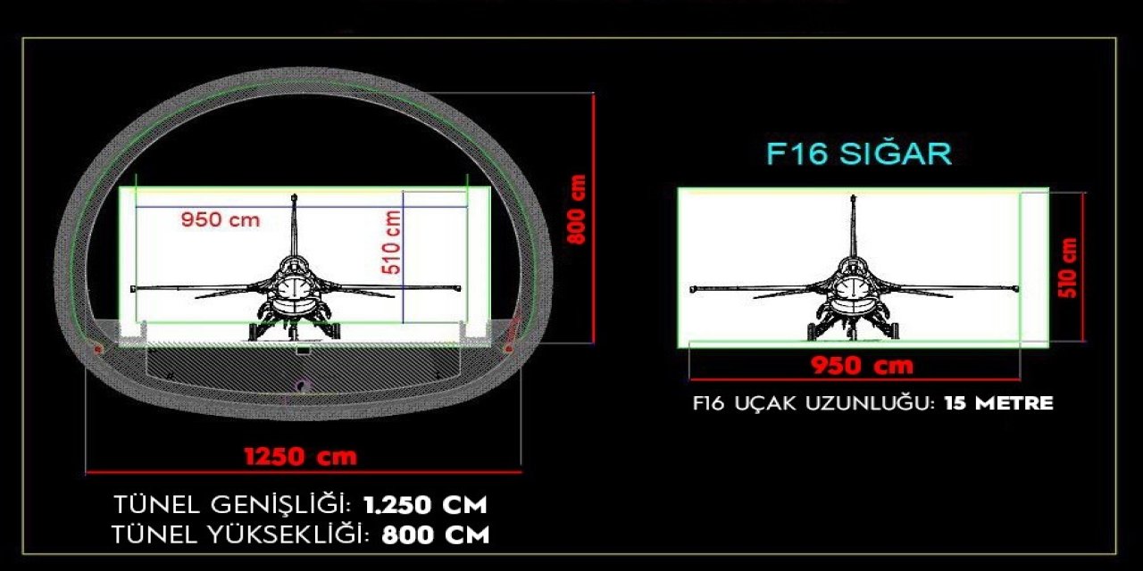 Milli güvenliğin teminatı: Ulaştırma ve haberleşme altyapısı