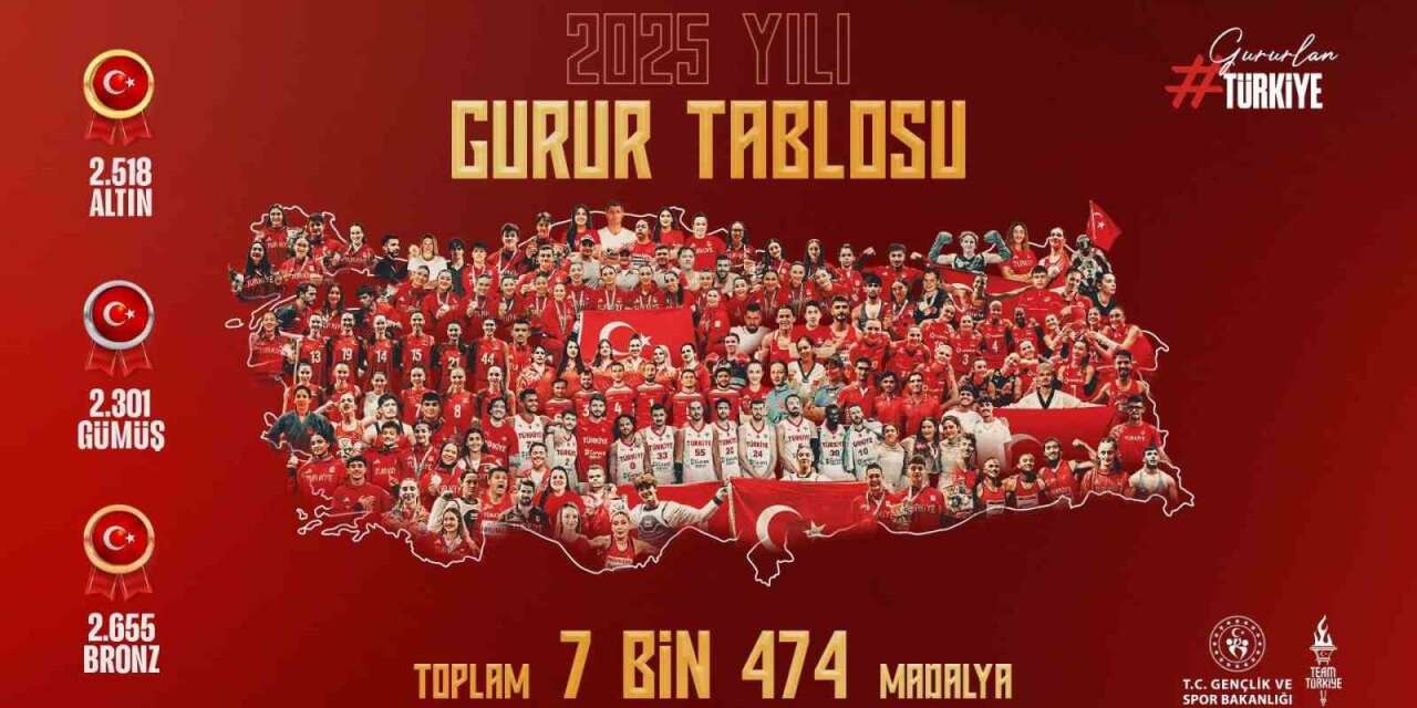 Bakan Bak: "Türkiye’yi en güzel şekilde temsil eden milli sporcularımızı tebrik ediyorum"