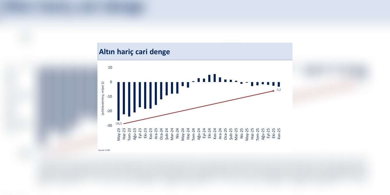 Bakan Şimşek: "Kasım ayında yıllık cari açık 23,2 milyar dolar"