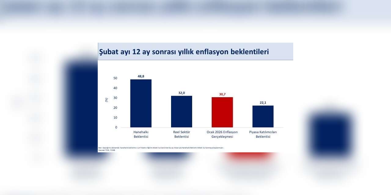 Bakan Şimşek: "Dezenflasyon sürecini desteklemeye devam ediyoruz"