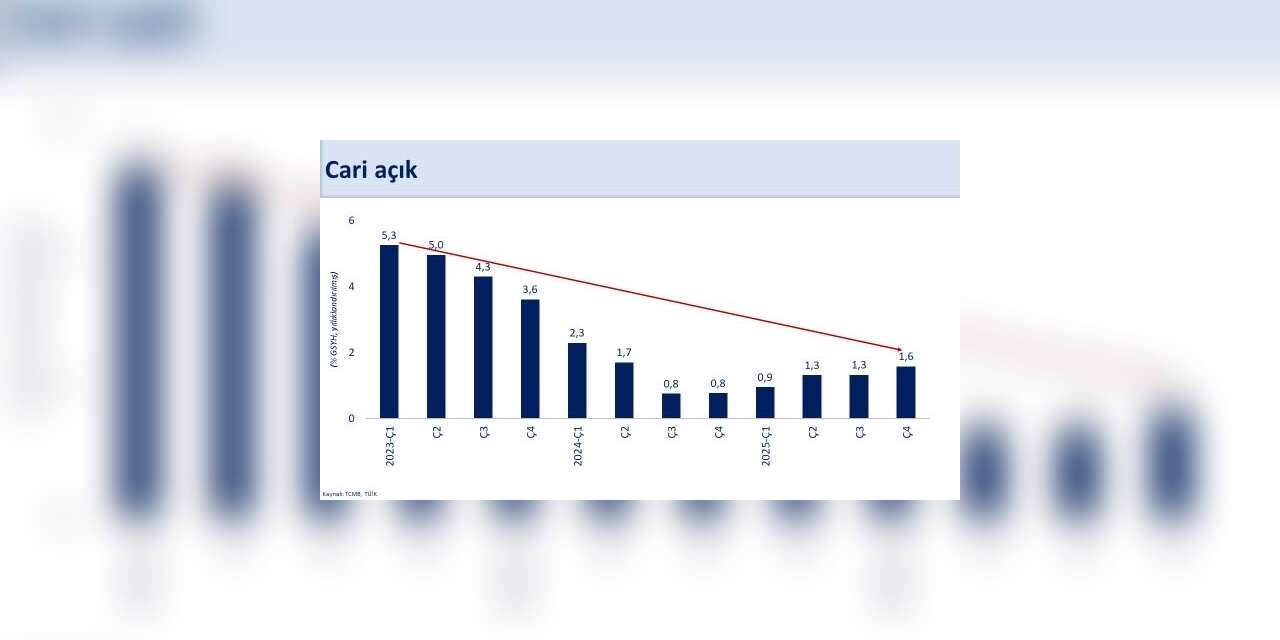 Bakan Şimşek: "2025 yılında ekonomimiz yüzde 3,6 büyüdü"