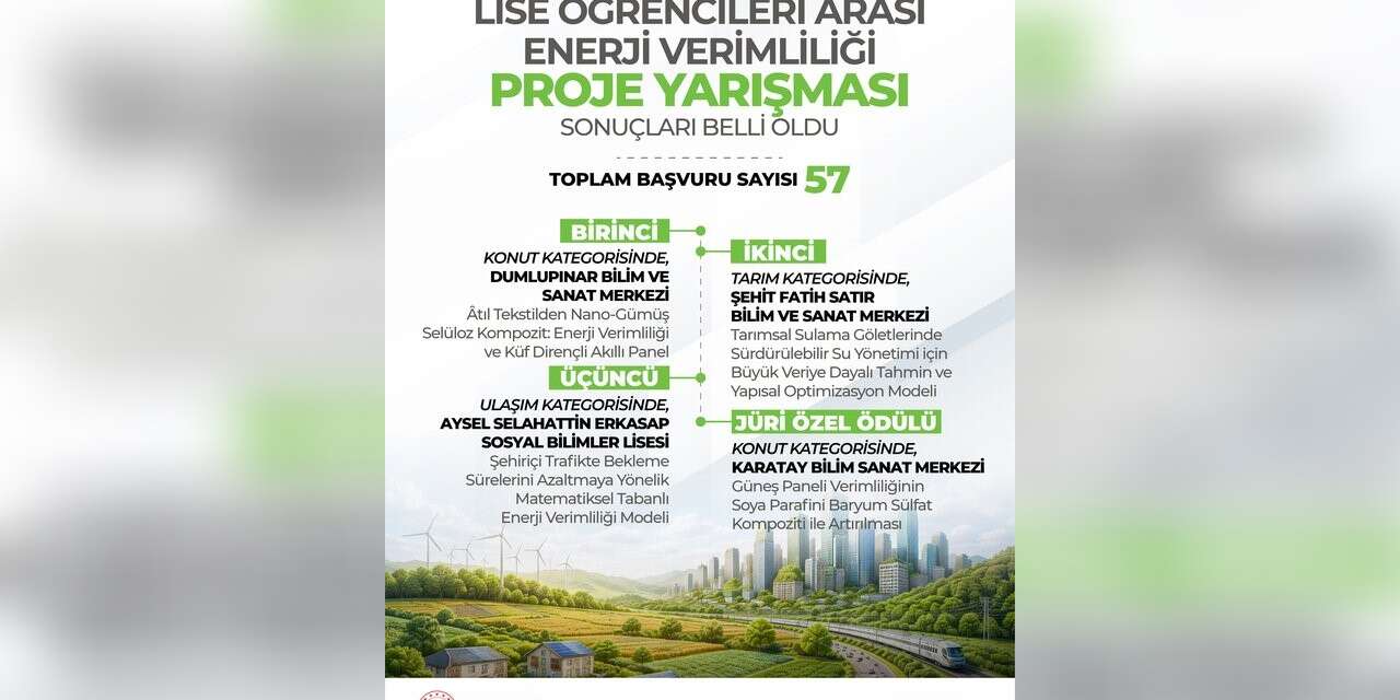 Liseler arası yarışma sonuçları belli oldu: 4 proje ödüle layık görüldü