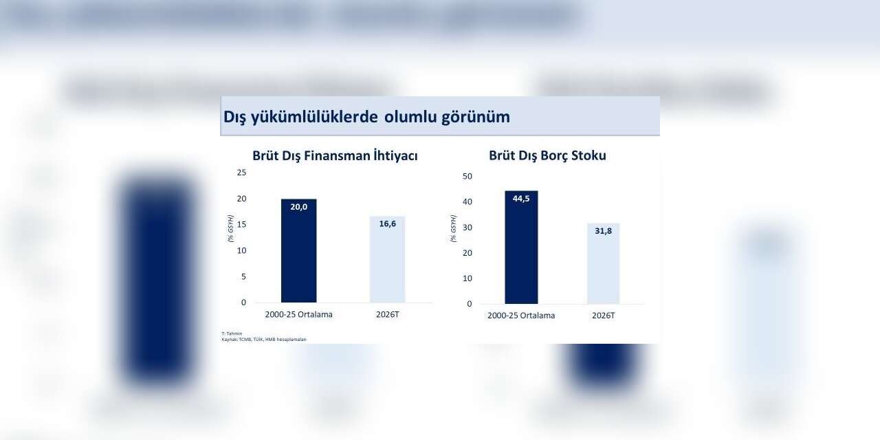 Bakan Şimşek: "Mayısta yıllıklandırılmış cari açık 37,3 milyar dolar gerçekleşti"