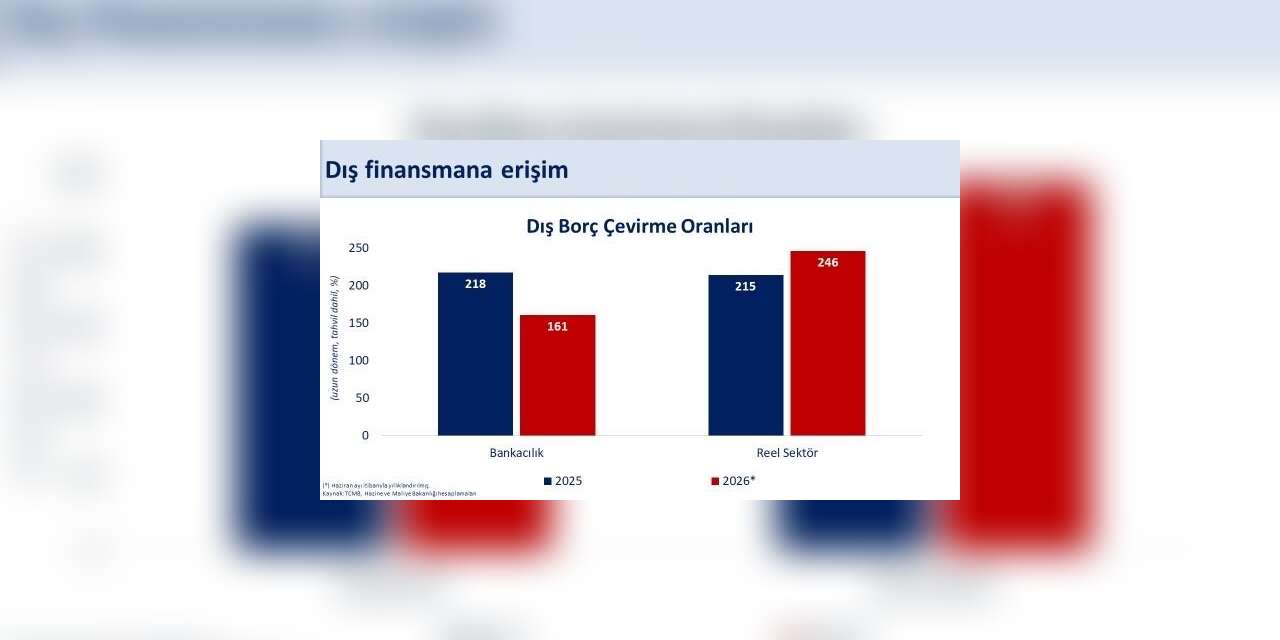 Bakan Şimşek: “Cari dengede kazanımları kalıcı hale getirmek için verimlilik politikalarını sürdüreceğiz.”