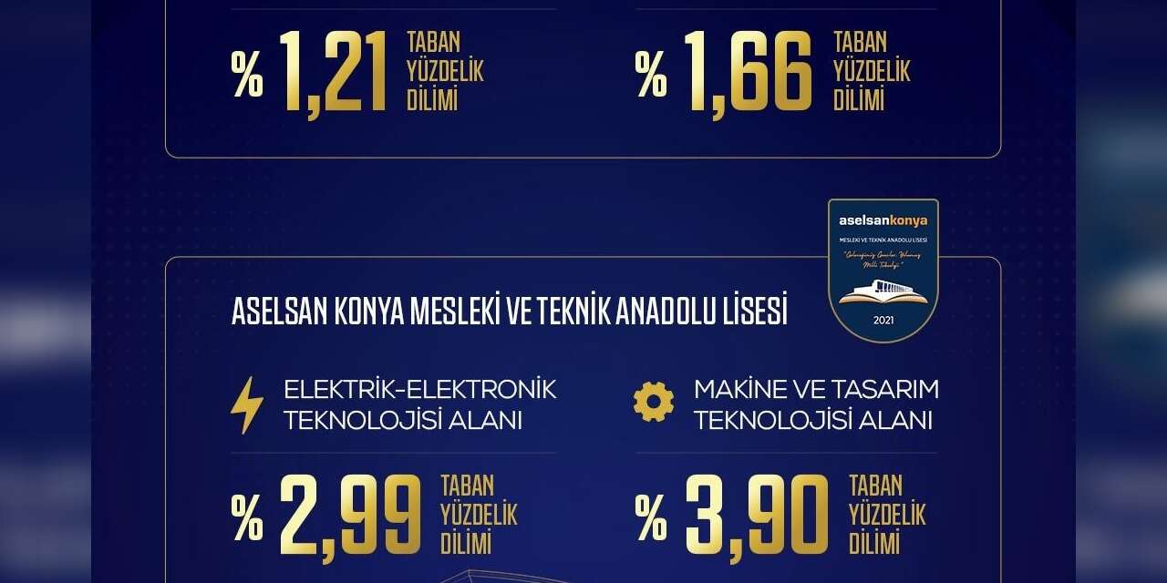 ASELSAN MTAL’ler 2026 LGS yerleştirmelerinde zirveyi bırakmadı