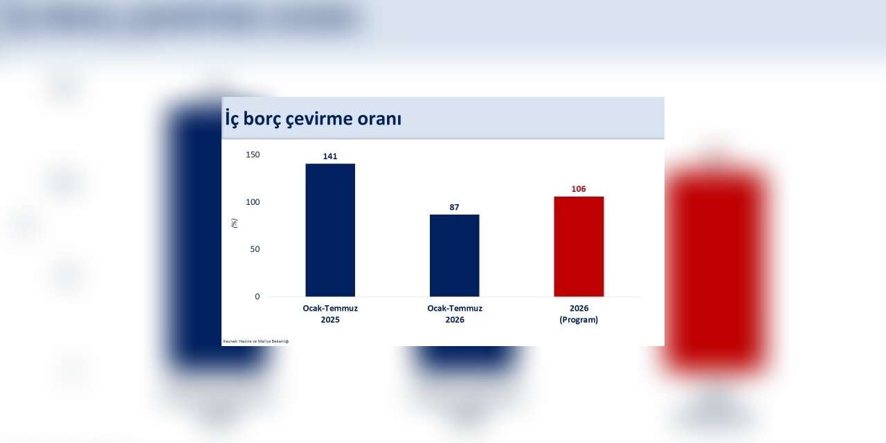 Bakan Şimşek: "Dezenflasyon sürecini desteklemeye devam edeceğiz"