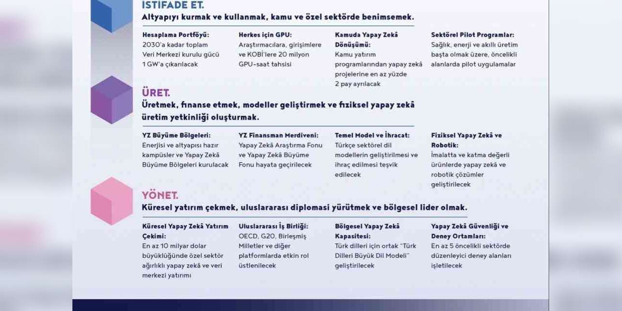 Yapay zekada 1 trilyon liralık ekonomik değer hedefi