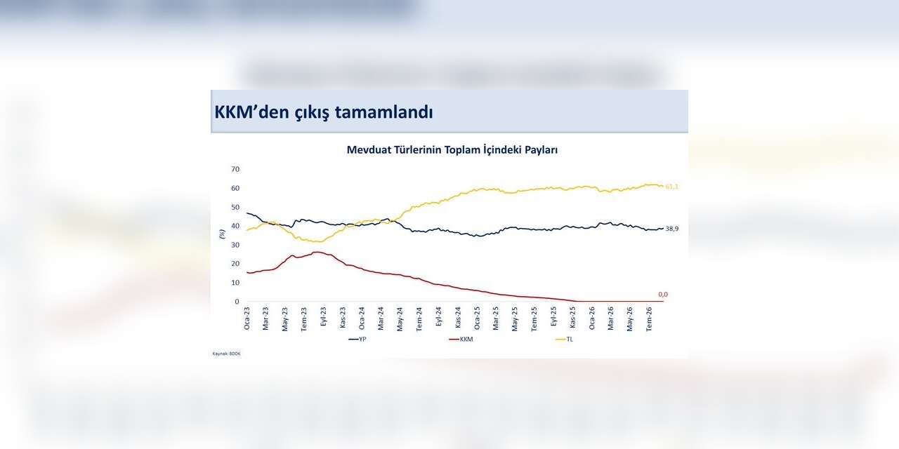 Bakan Şimşek: "KKM’den çıkış sürecini başarıyla tamamladık"