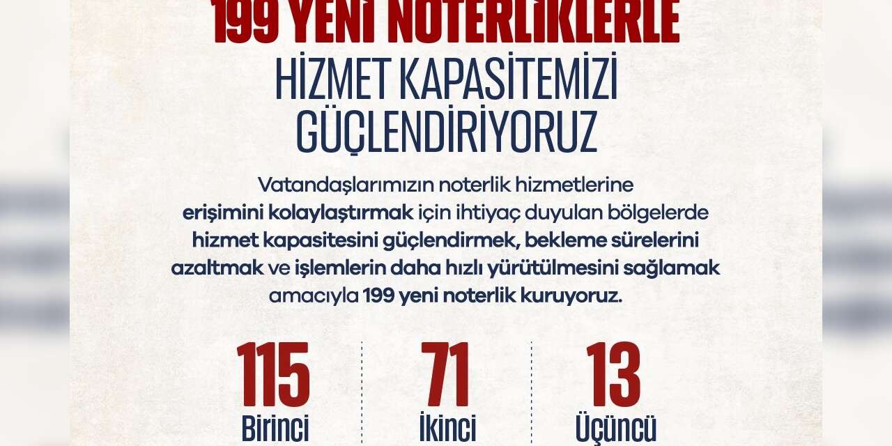 Noterlik teşkilatına 199 yeni noterlik geliyor