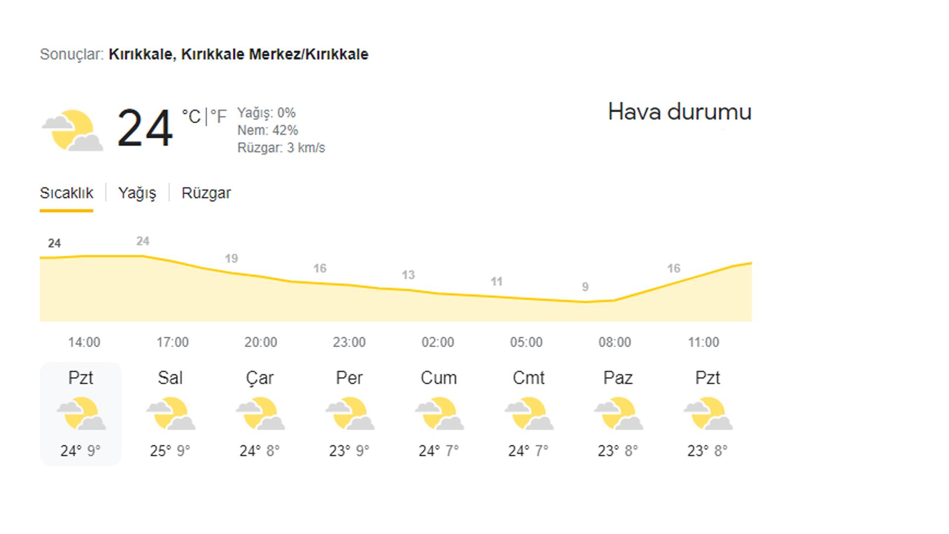 KIRIKKALE’DE BUGÜN HAVA DURUMU