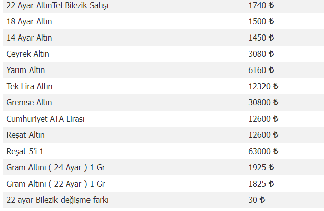 KIRIKKALE GÜNCEL ALTIN FİYATLARI