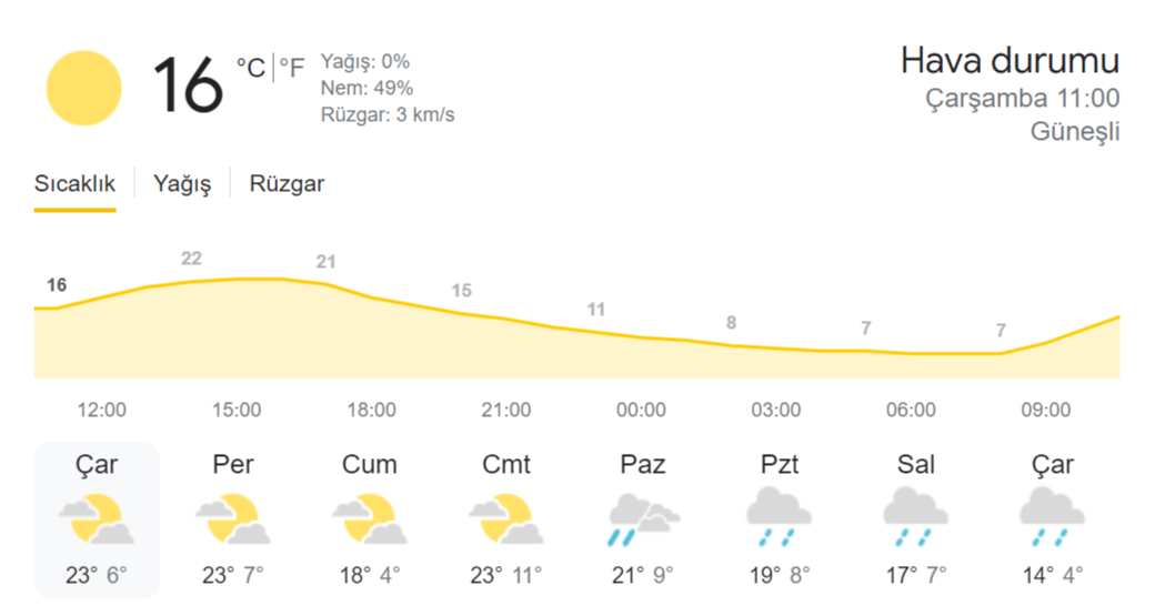 METEOROLOJİ UYARDI: YAĞIŞLAR GELİYOR