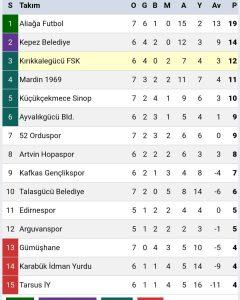 ŞİMŞEKLER 2-0 MAĞLUP ETTİ - Kırıkkale Haber, Son Dakika Kırıkkale Haberleri