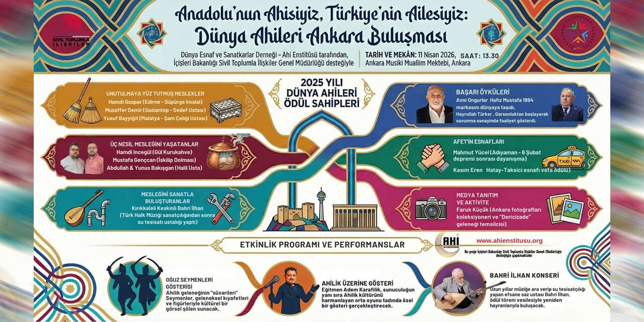 dunya-ahileri-ankarada-bulusuyor-2