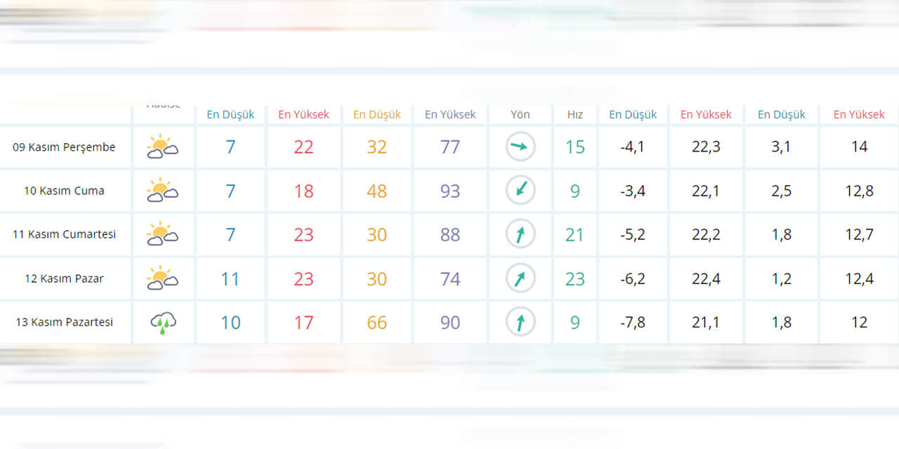 kirikkale-icin-5-gunluk-hava-durumu1