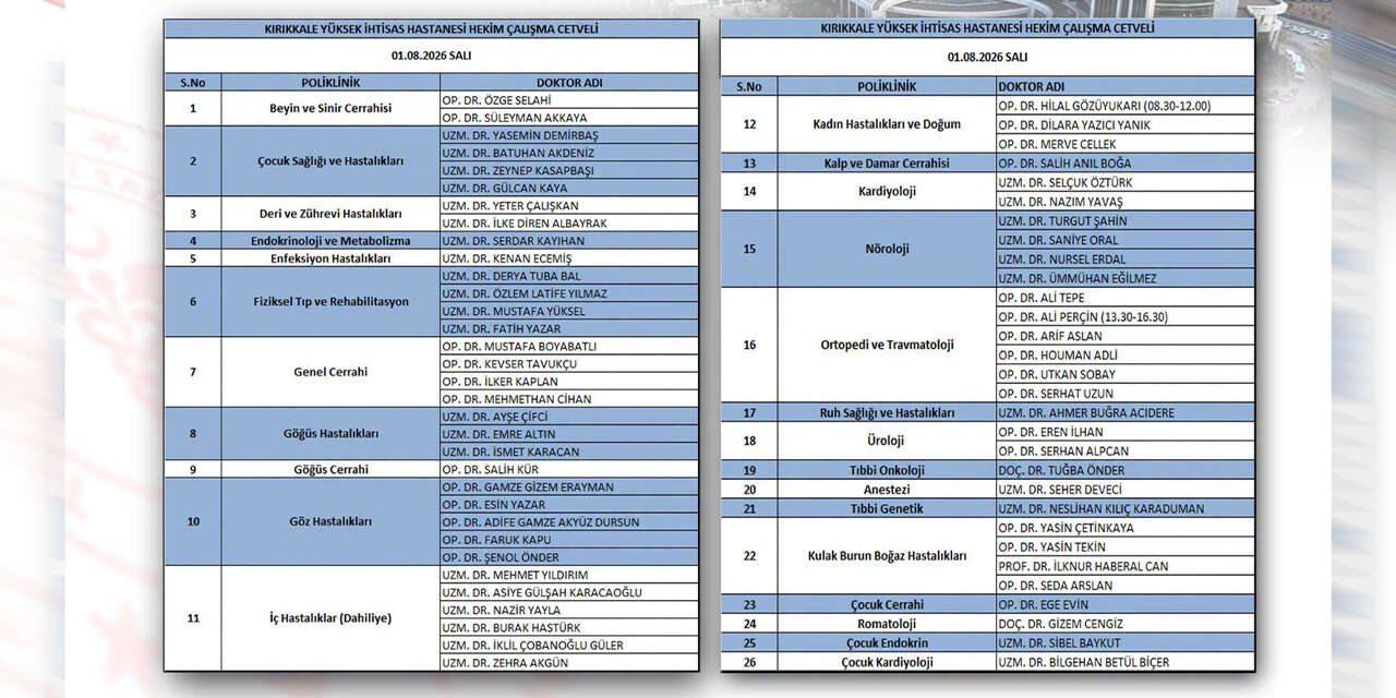 yuksek-ihtisas-hastanesinde-hekim-calisma-cetveli-aciklandi-3