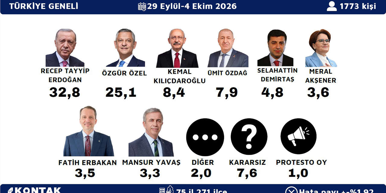 kontak-arastirma-son-secim-anketini-acikladi-iste-partilerin-oy-oranlari-2
