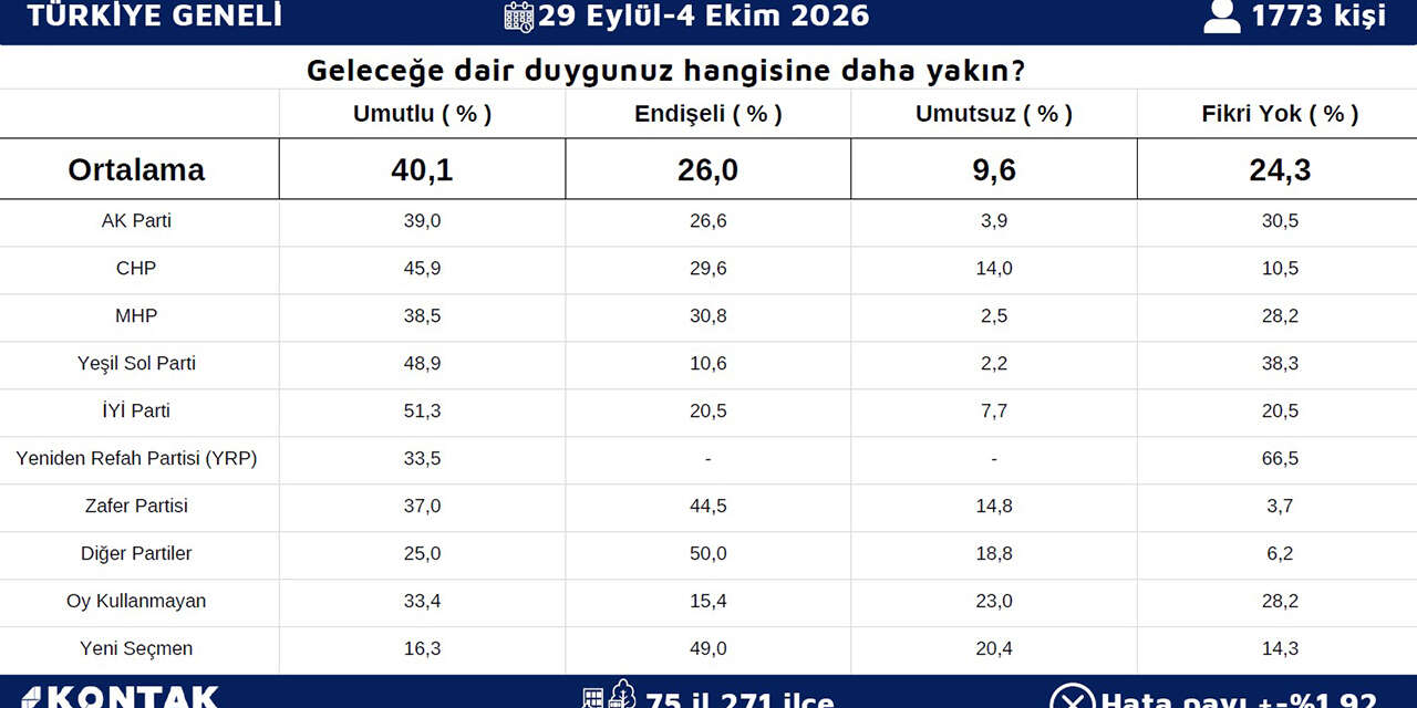 kontak-arastirma-son-secim-anketini-acikladi-iste-partilerin-oy-oranlari-3