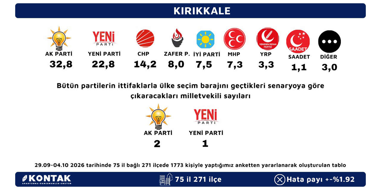 kirikkale-anket