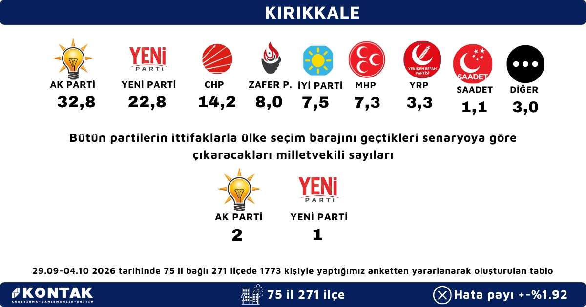 kontak-arastirma-danismanlik-ve-egitim